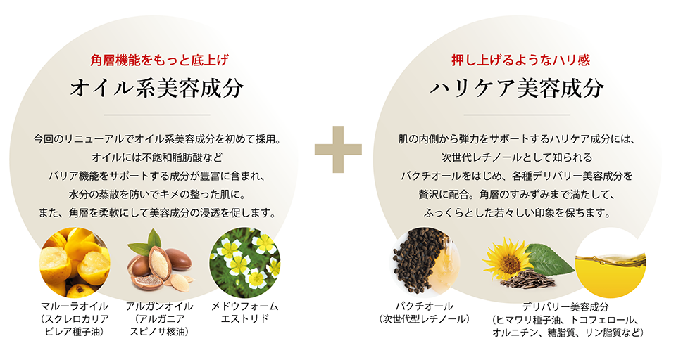 アクティアージュ 3ステップセット＜もっとハリ・うるおいケア