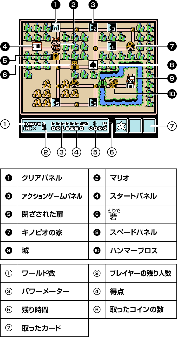 スーパーマリオブラザーズ3 | ファミリーコンピュータ | 任天堂