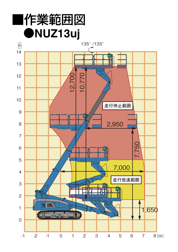 高所作業車［無足場工法向］スーパーデッキクローラ式 | 建機（建設