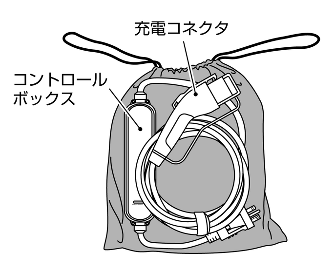 充電ケーブル収納袋への収納のしかた