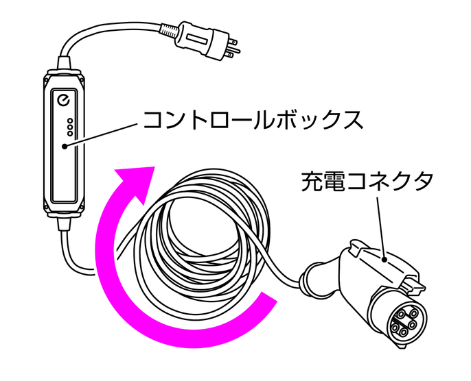 日産：リーフ [ LEAF ] スペシャル 取扱説明書 ｜ 充電ケーブル収納袋