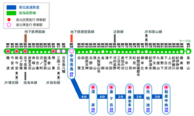泉北高速鉄道の路線図 泉北高速鉄道の路線図