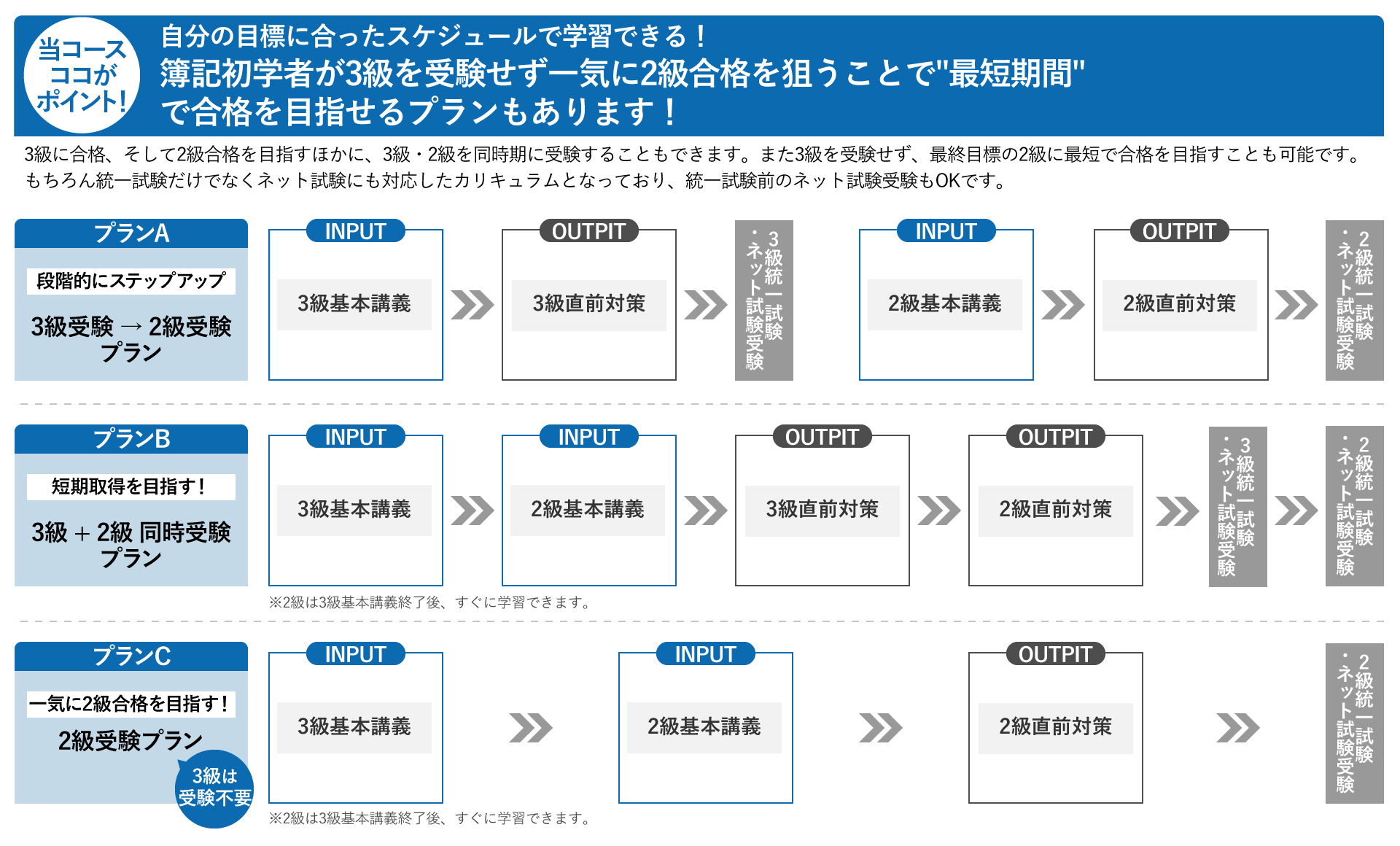 日商簿記3級・2級を目指す！ | 簿記3級 | 簿記2級 | 資格の大原 社会人講座