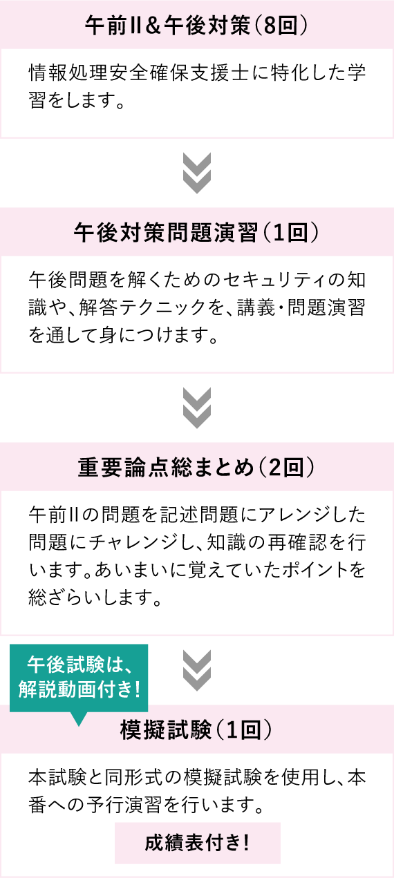 2026年4月受験対策 情報処理安全確保支援士 午前I免除者コース WEB
