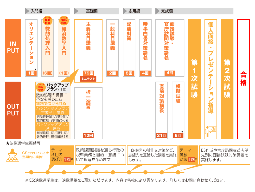 2026年度春受験合格目標 公務員速修合格コース 教室通学 | 公務員 国家