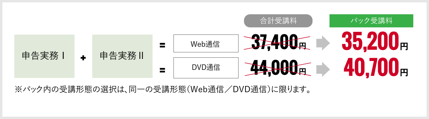 税務実務 消費税のコース内容 | 仕事に役立つ（実務力養成）シリーズ