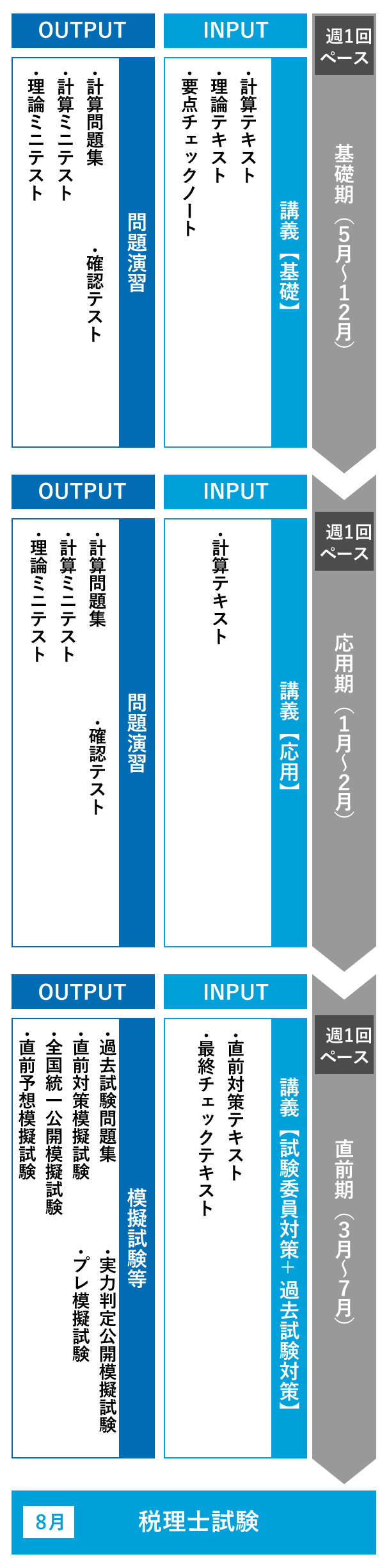 5月開講 初学者一発合格コース | 税理士 | 資格の大原 社会人講座