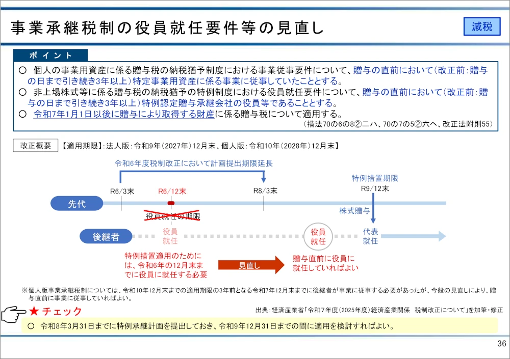 令和7年度 図解 税制改正のポイント｜商品を探す | 新日本法規WEBサイト