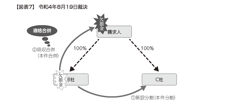 行為計算否認を中心とした東京国税局における調査の最新トレンド（2024