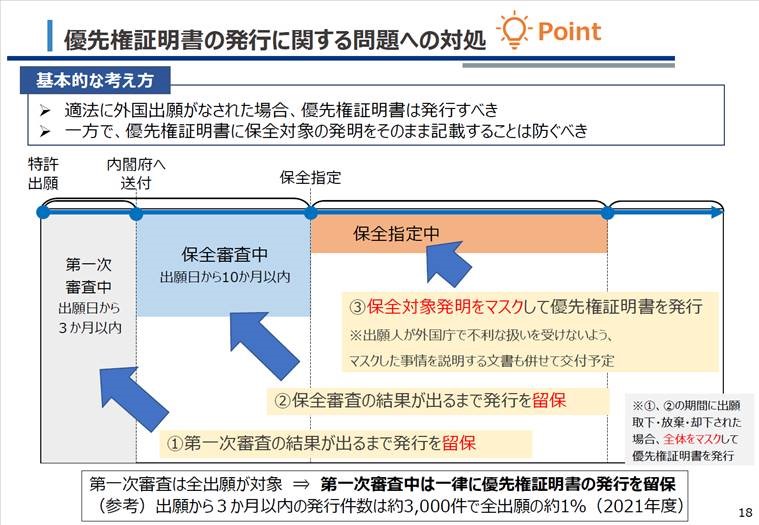 特許／日本］2024年5月1日以降の特許出願には、出願時にDAS