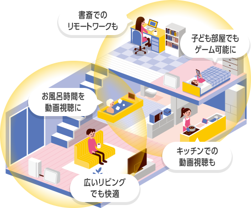 メッシュWi-Fi | インターネット・固定電話 | ソフトバンク