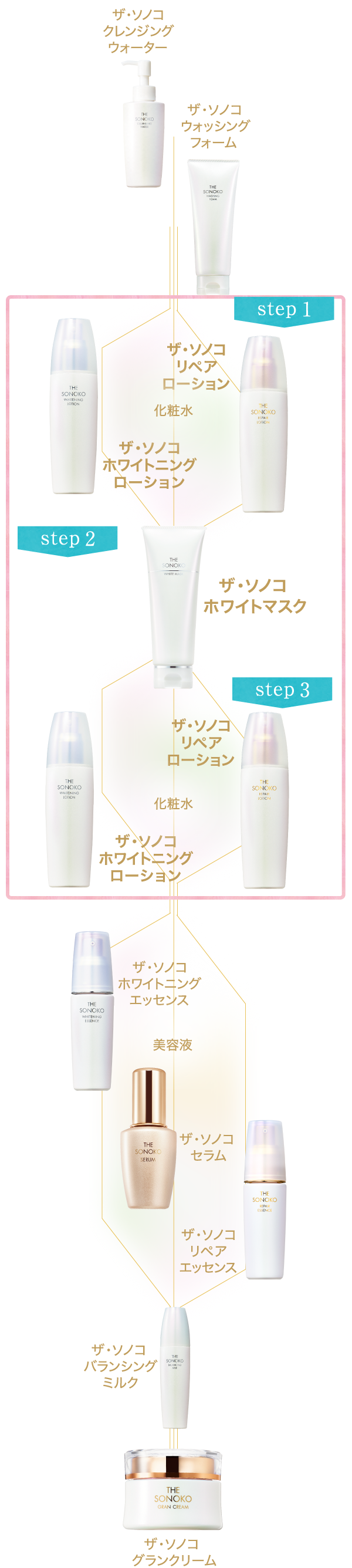 商品一覧ページ | SONOKO オンラインショップ | 会報誌掲載商品