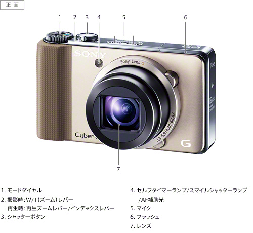 DSC-HX9V 各部名称 | デジタルスチルカメラ Cyber-shot