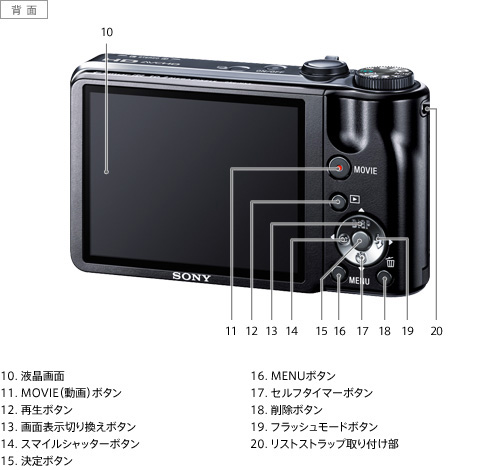 DSC-HX5V 各部名称 | デジタルスチルカメラ Cyber-shot