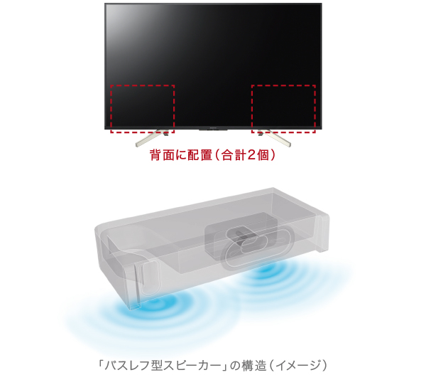 X8500Gシリーズ 特長 : 高音質 | テレビ ブラビア | ソニー
