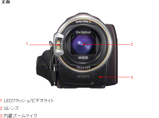 HDR-CX590V 各部名称 | デジタルビデオカメラ Handycam ハンディカム