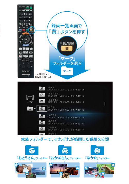 BDZ-ET2000 特長 : 便利な「見る」機能 | ブルーレイディスク