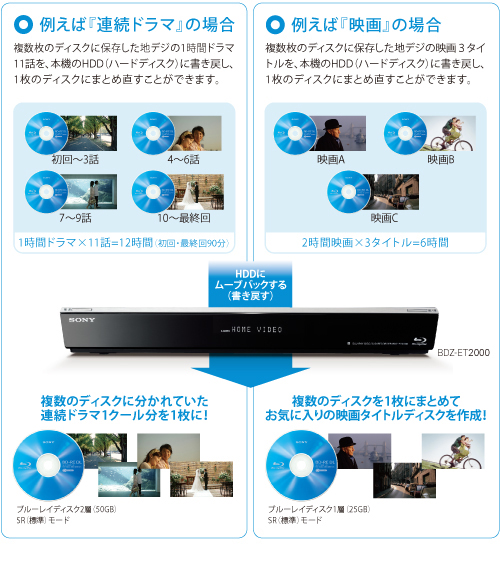 BDZ-E500 特長 : 簡単ダビング・編集機能 | ブルーレイディスク