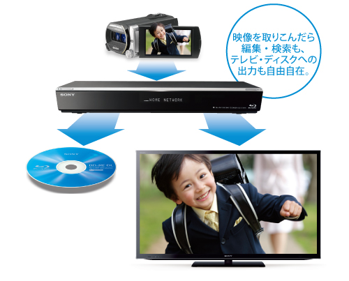 BDZ-EX3000 特長 : ビデオカメラをつないで楽しむ機能 | ブルーレイ