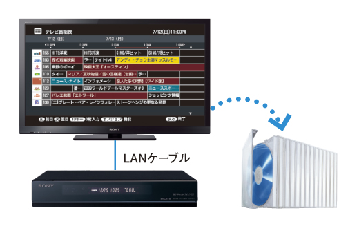 KDL-40HX80R 特長 : たっぷり録画 | テレビ ブラビア | ソニー