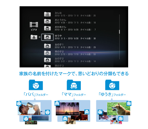 KDL-40HX80R 特長 : たっぷり録画 | テレビ ブラビア | ソニー