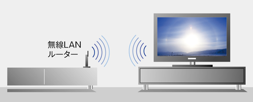 KDL-40LX900 特長 : ネットワーク機能 | テレビ ブラビア | ソニー