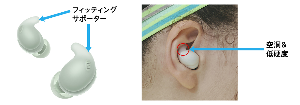 LinkBuds Fit 特長 : 軽さとフィット感を両立した装着性 | ヘッドホン