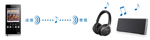 NW-ZX1 特長 : ワイヤレスで楽しむ | ポータブルオーディオプレーヤー