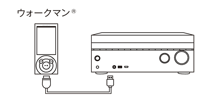 STR-DN850 特長 : ネットワーク関連 | コンポーネントオーディオ | ソニー