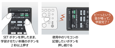 RM-PLZ430D 特長 | AVアクセサリー | ソニー