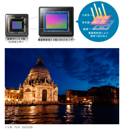 RX100II(DSC-RX100M2) 特長 : 進化した1.0型センサーとF1.8レンズ