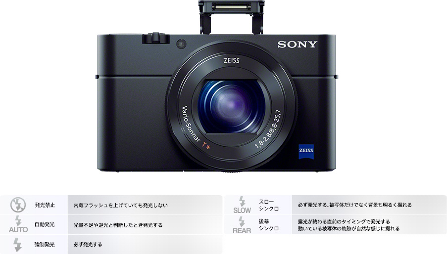 RX100III(DSC-RX100M3) 特長 : 24-70mm/F1.8-2.8レンズと大型1.0型