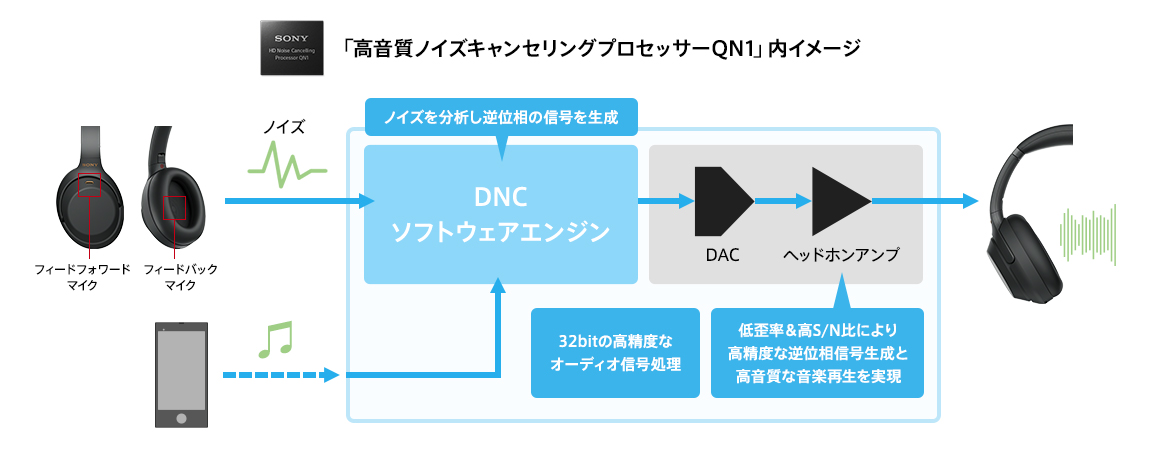 WH-1000XM3 | ヘッドホン | ソニー