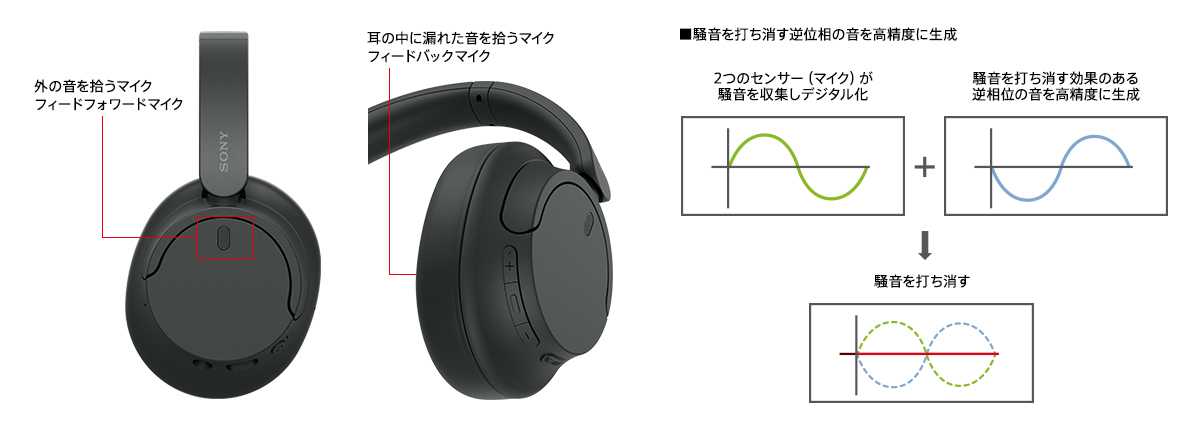 WH-CH720N 特長 : ノイズキャンセリング機能と音質 | ヘッドホン | ソニー