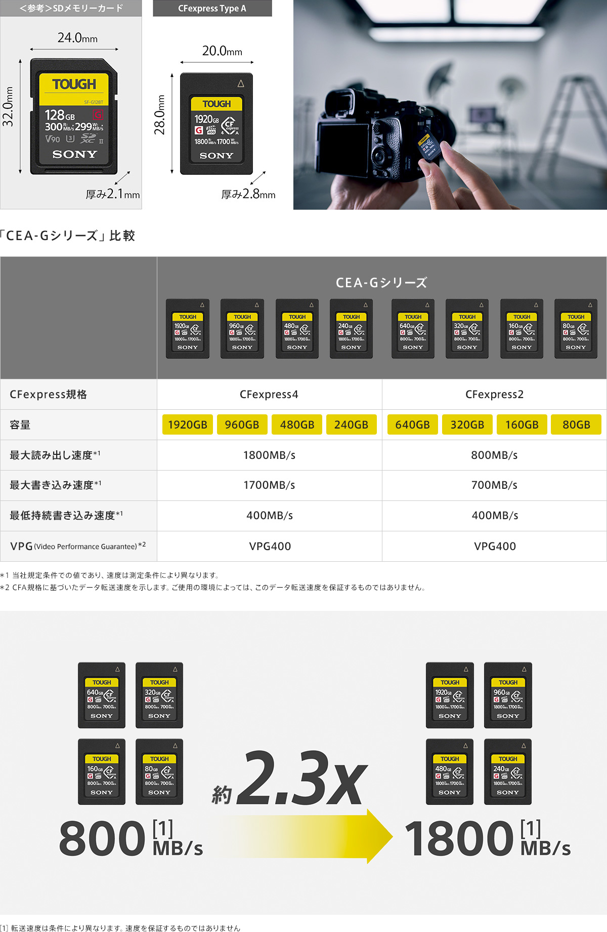 CEA-Gシリーズ | 記録メディア | ソニー