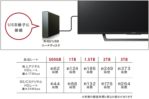 X7000Dシリーズ 特長 : 録画 | テレビ ブラビア | ソニー