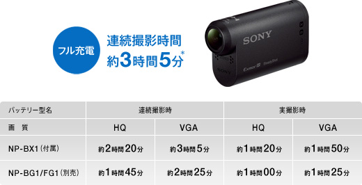 HDR-AS15 特長 : 便利な撮影機能・快適な操作性 | デジタルビデオ