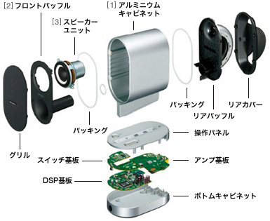 SRS-ZX1 | スペシャルコンテンツ | アクティブスピーカー | ソニー
