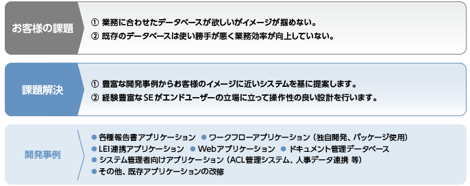 HCL Notes/Domino導入サービス｜SCSK Minoriソリューションズ株式会社
