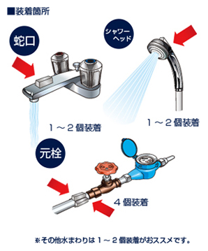 SEVウォーターアップnano | SEV健康・スポーツ用製品WEBサイト