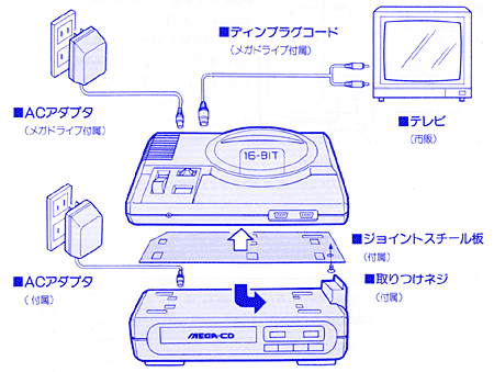 セガハード大百科] メガドライブ＋メガCD