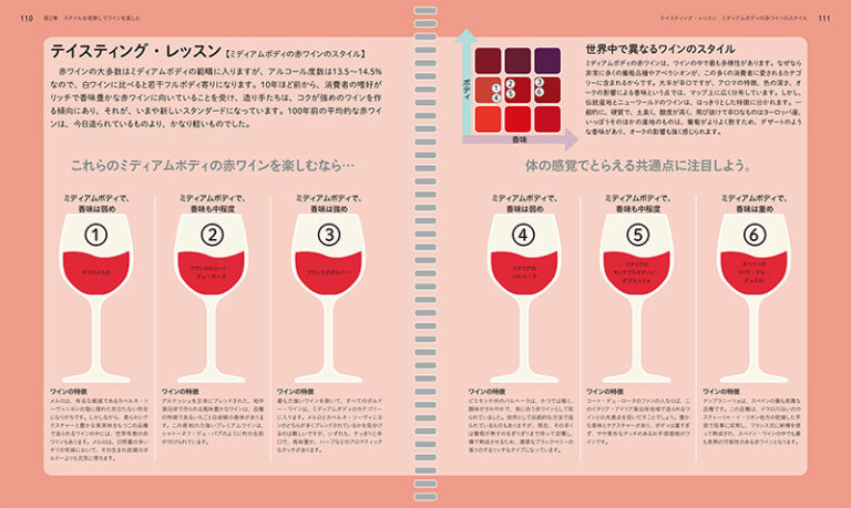 ビジュアルでわかる ワインの知識とテイスティング | 株式会社誠文堂新光社