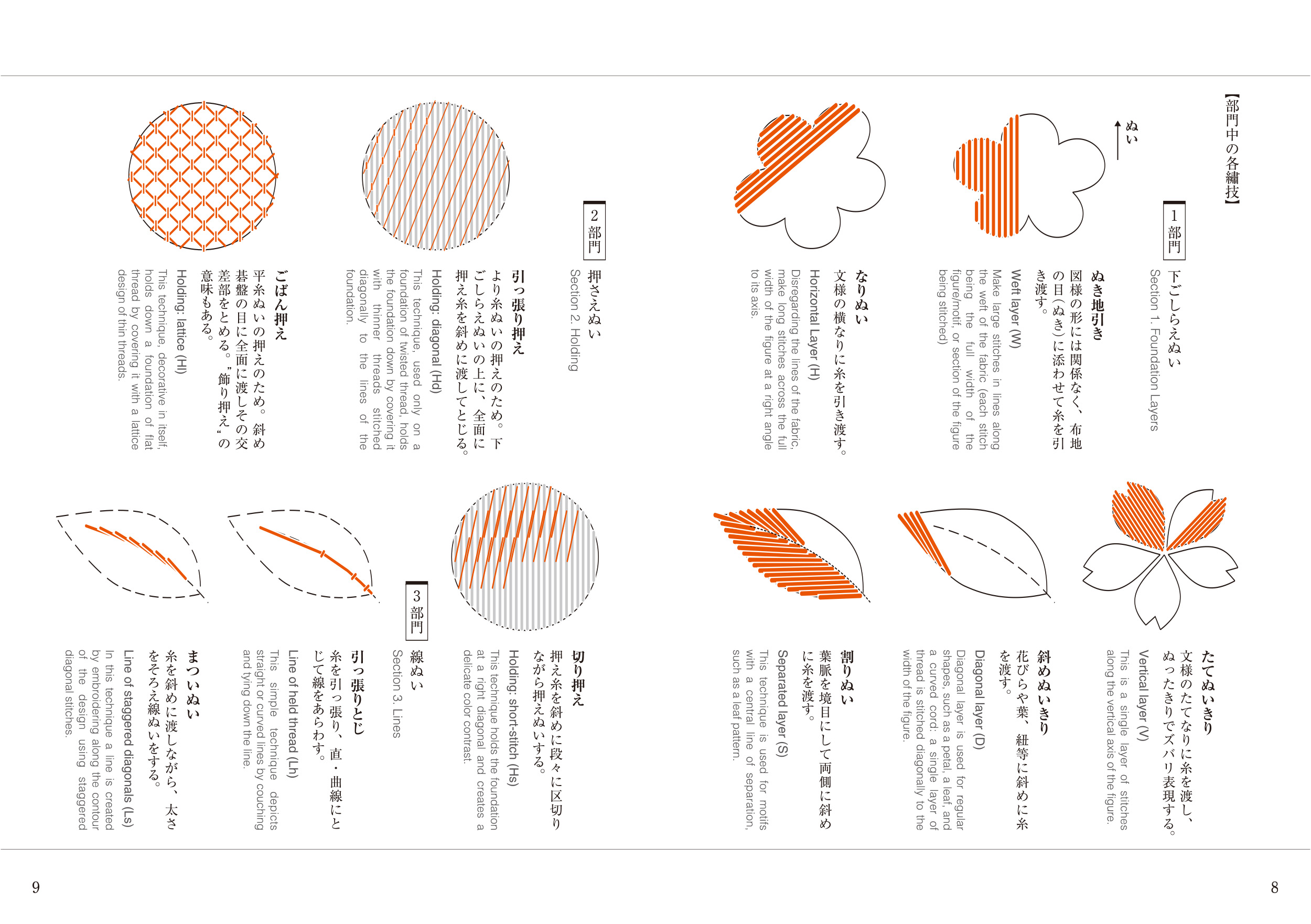 新版 日本の文様 第二集 刺繍図案に見る古典装飾のすべて｜青幻舎