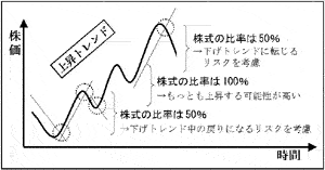 第6回罫線図（チャート）の見方 | 「柴田罫線を学ぶ」シリーズ | 柴田