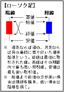 第3回「柴田法則」の体系ー棒足と鈎足 | 「柴田罫線を学ぶ」シリーズ