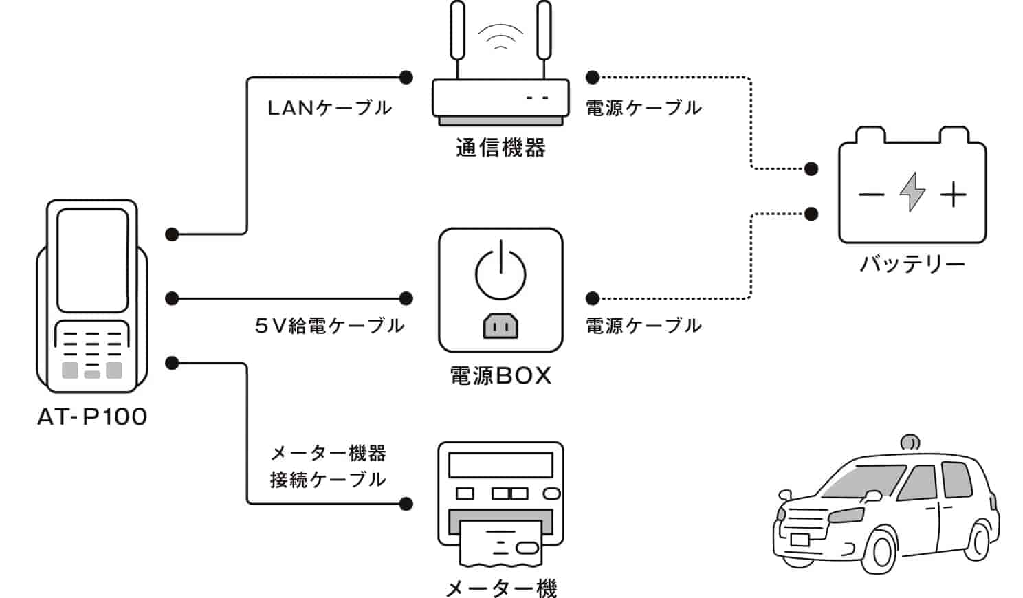 タクシー専用CREPiCO決済端末 AT-P100 | CREPiCO 決済サービス