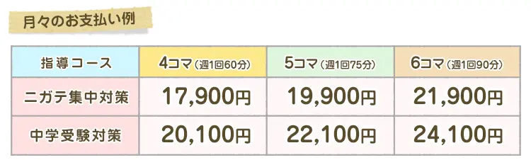 料金を徹底紹介！他社よりお得な理由とは？| 家庭教師のあすなろ