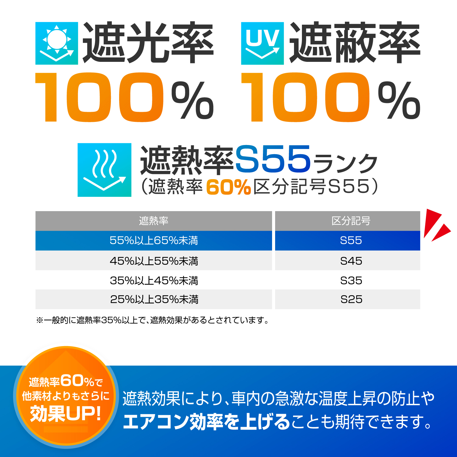 ワンタッチサンシェードS | カー用品のセイワ