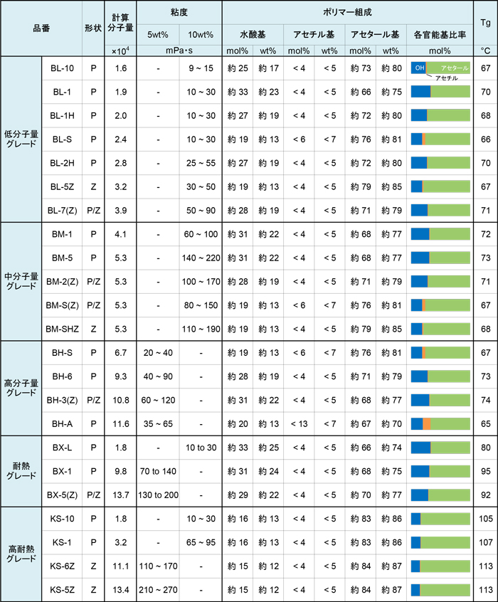 機能樹脂事業部（積水化学株式会社）WEBサイト