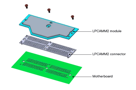 DIMMよ、さらば、Micronが新型メモリモジュールLPCAMM2をサンプル出荷
